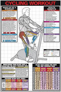 Fitness Wall Chart STATIONARY BICYCLE Cycling Poster