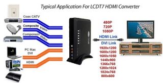 Professional RF Coax CV YPbPr HDMI To HDMI DVI Up Converter 1080p