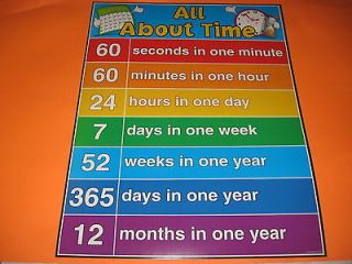 ALL ABOUT TIME Math Poster Educational Classroom Chart NEW