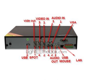 kanaals a / v in / uit zetten van digitale video recorder op afstand 