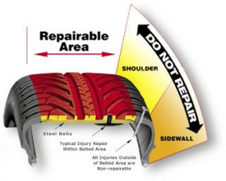Repairing Tires   Discount Tire