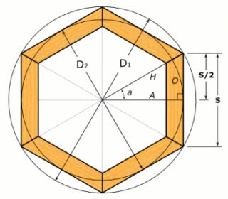 Understanding Angles   Rockler Woodworking and Hardware