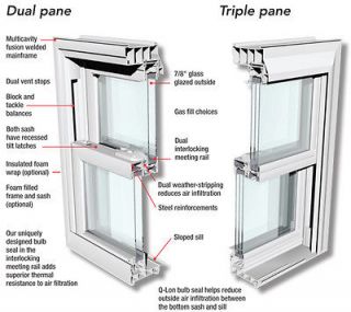 New Energy Efficient Double Hung Vinyl Replacement Windows with Low E 