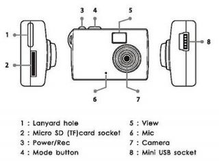 new smallest mini hd dv dvr video camera recorder from