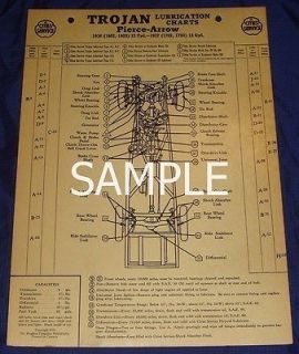 RP1078 Cities Service Trojan Lubrication Chart 1937 Ford V8 60 85 HP
