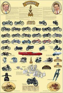 vincent motorcycle wall poster paper version  10