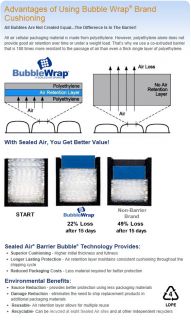 Bubble Wrap 100 ft x 12 Medium Wperf SEALED Air 5 16