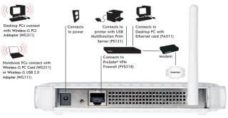 Netgear WG602 V4 Wireless Access Point Bridge WiFi Network Repeater 
