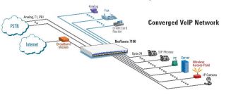 Adtran NetVanta 7100 24 Port 10/100 Wireless Router (1200796E1)