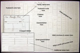 Genealogy Our Family Tree Chart 10 Generations