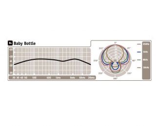 Blue Baby Bottle Large Diameter Studio Condenser Mic Recording 