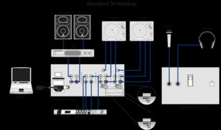 New Behringer VMX1000USB Ppro DJ Mixer VMX 1000 VMX1000 Rack Mount 