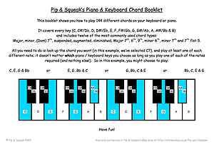 Piano and Keyboard Chord Booklet Charts 144 Chords
