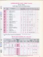  Electric Catalog 1966 Ballasts Fluorescent Lamps Lighting Ratings Data