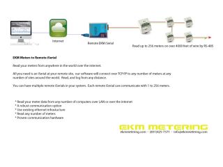  Usage Utility Remote Data Management Irrigation Pump 24