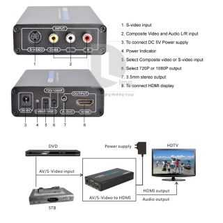  pal composite rca to hdmi converter av adapter audio hd 1080p 014449